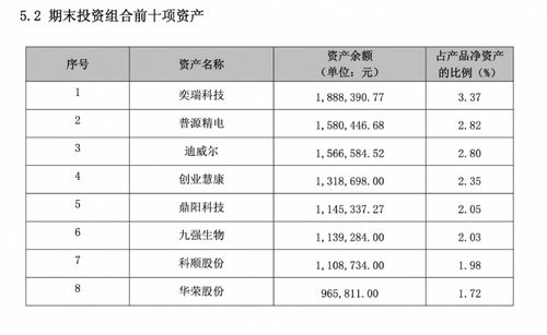 多家理財公司權益類產品 押寶 tmt板塊 機警理財日報