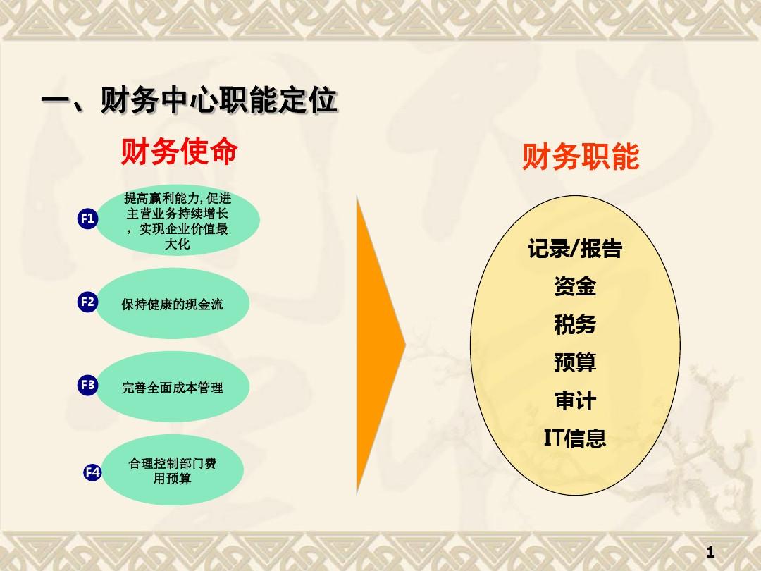 集團財務戰(zhàn)略規(guī)劃