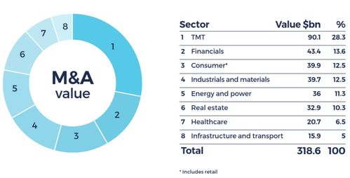 不止,財務分析騰訊為何并購持續(xù)高漲