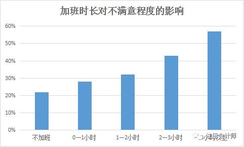 第一批90后已經(jīng)對會計絕望了