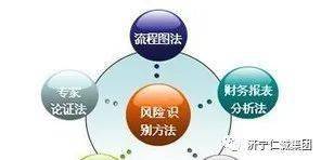 仁誠集團(tuán) 業(yè)務(wù)關(guān)鍵詞 之32 項目投資風(fēng)險評估 報告