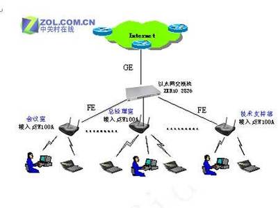 智聯(lián)萬(wàn)物，賦能未來(lái)——中興通訊中小企業(yè)網(wǎng)絡(luò)一體化解決方案