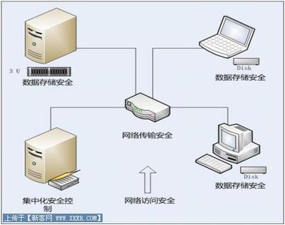 企業(yè)網(wǎng)絡(luò)安全利器 專業(yè)網(wǎng)絡(luò)技術(shù)服務(wù)的關(guān)鍵作用與實(shí)施路徑