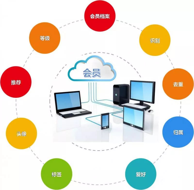 新零售會(huì)員運(yùn)營(yíng)全新升級(jí) 打造全渠道會(huì)員融合，賦能企業(yè)網(wǎng)絡(luò)技術(shù)服務(wù)