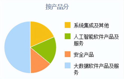 東數(shù)西算中的隱形冠軍 解碼企業(yè)網(wǎng)絡(luò)技術(shù)服務(wù)的萬(wàn)億美元機(jī)遇