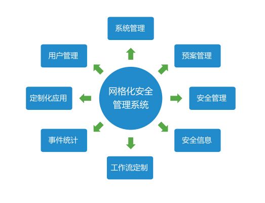 e點(diǎn)客解析 電商運(yùn)營(yíng)外包服務(wù)中安全與靠譜是決勝關(guān)鍵